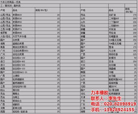 高结构耐磨碳黑N660批发市场探析 力本品牌与芜湖产地优势及价格策略