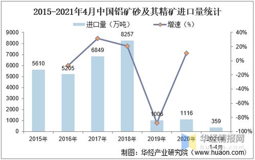 中国铝业发展现状及趋势分析 资源禀赋、进贸波折（图文/示例数据理论）